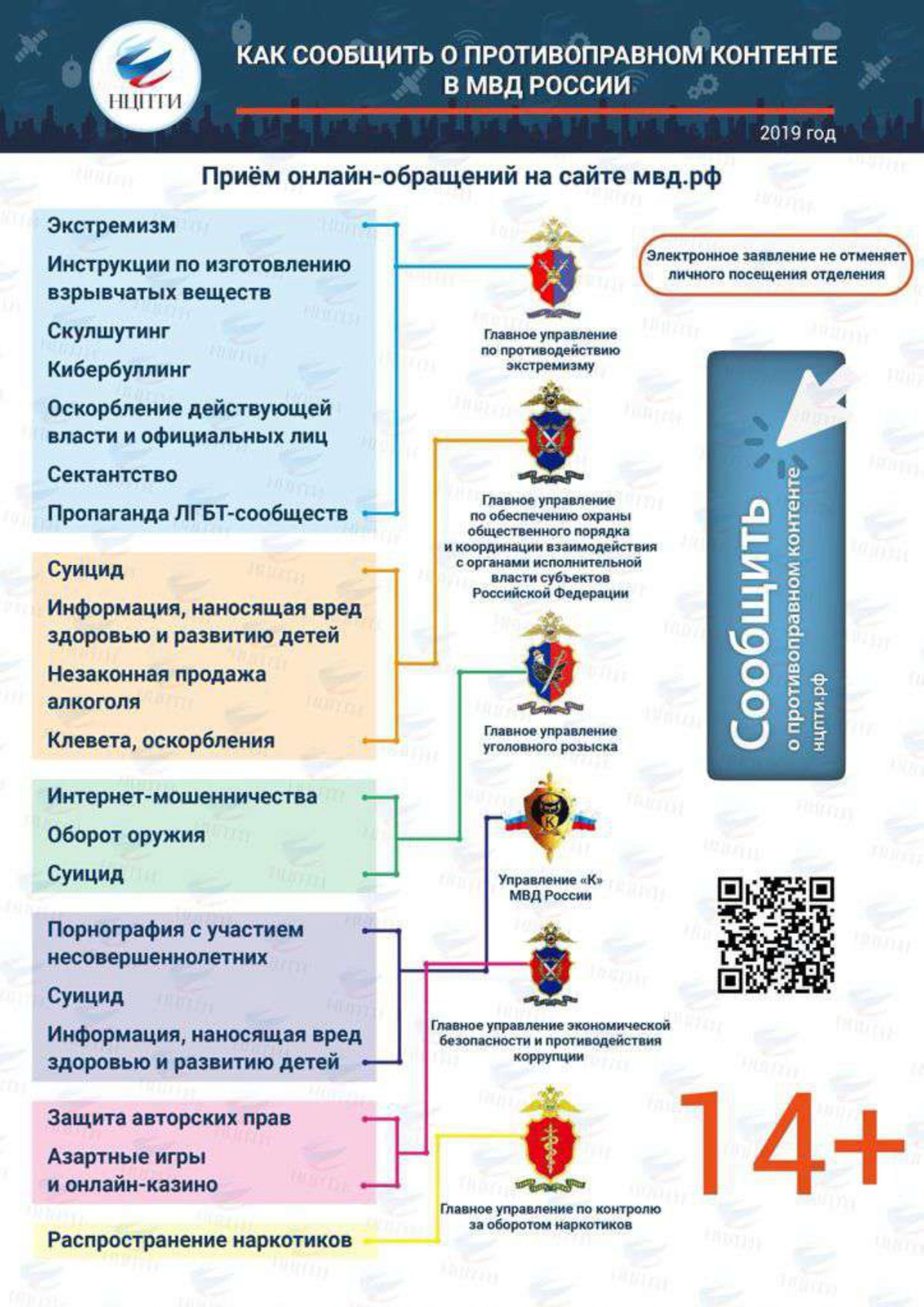 Памятка 2